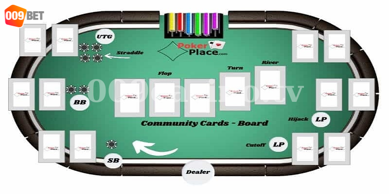 Nhiều thuật ngữ thú vị trong bộ môn Poker