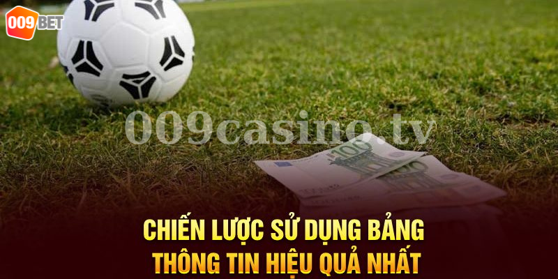 009bet - Cách Sử Dụng Bảng Kèo Nhà Cái Online Chi Tiết 2024