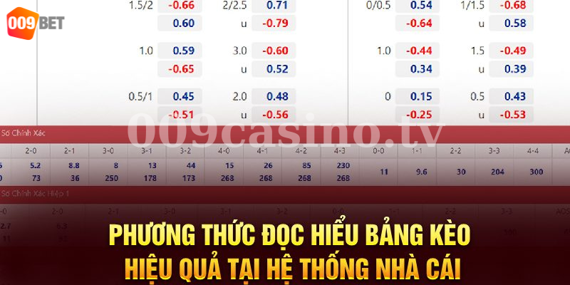 Phương thức đọc hiểu bảng kèo hiệu quả tại hệ thống nhà cái 009bet